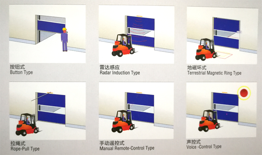 卷簾門開啟方式